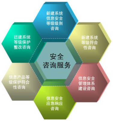 安全咨詢服務(wù)市場調(diào)研報告