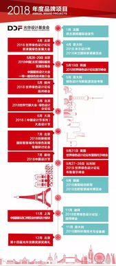 2018首屆中國服務(wù)設(shè)計(jì)大會 設(shè)計(jì)服務(wù)，引領(lǐng)創(chuàng)新未來